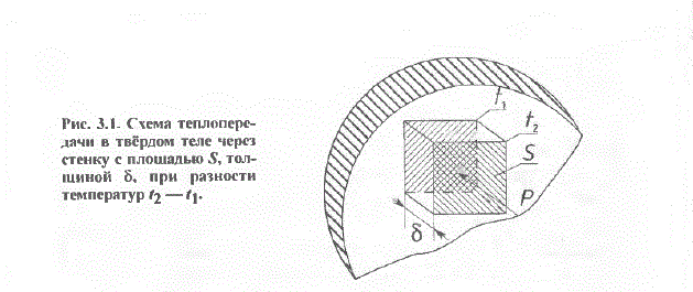 Основа Пчеловодства