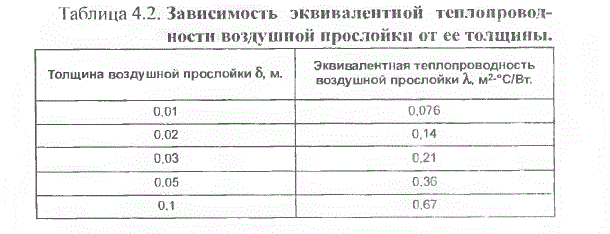Основа Пчеловодства
