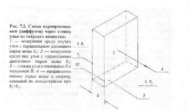 Основа Пчеловодства