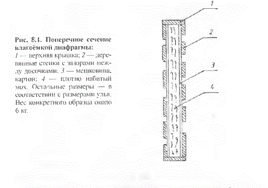 Основа Пчеловодства