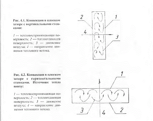 Основа Пчеловодства