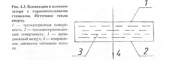 Основа Пчеловодства