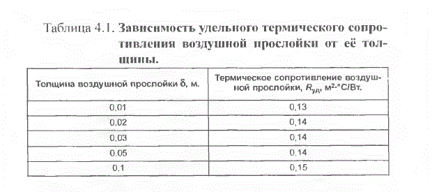 Основа Пчеловодства